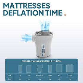 Lost Horizon air pump offers 45-minute battery for repeated inflations