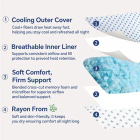 LOVELYREST memory foam pillow with breathable, removable cover for freshness.
