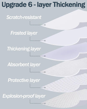 Lovepea matte frosted finish adds modern style to any window