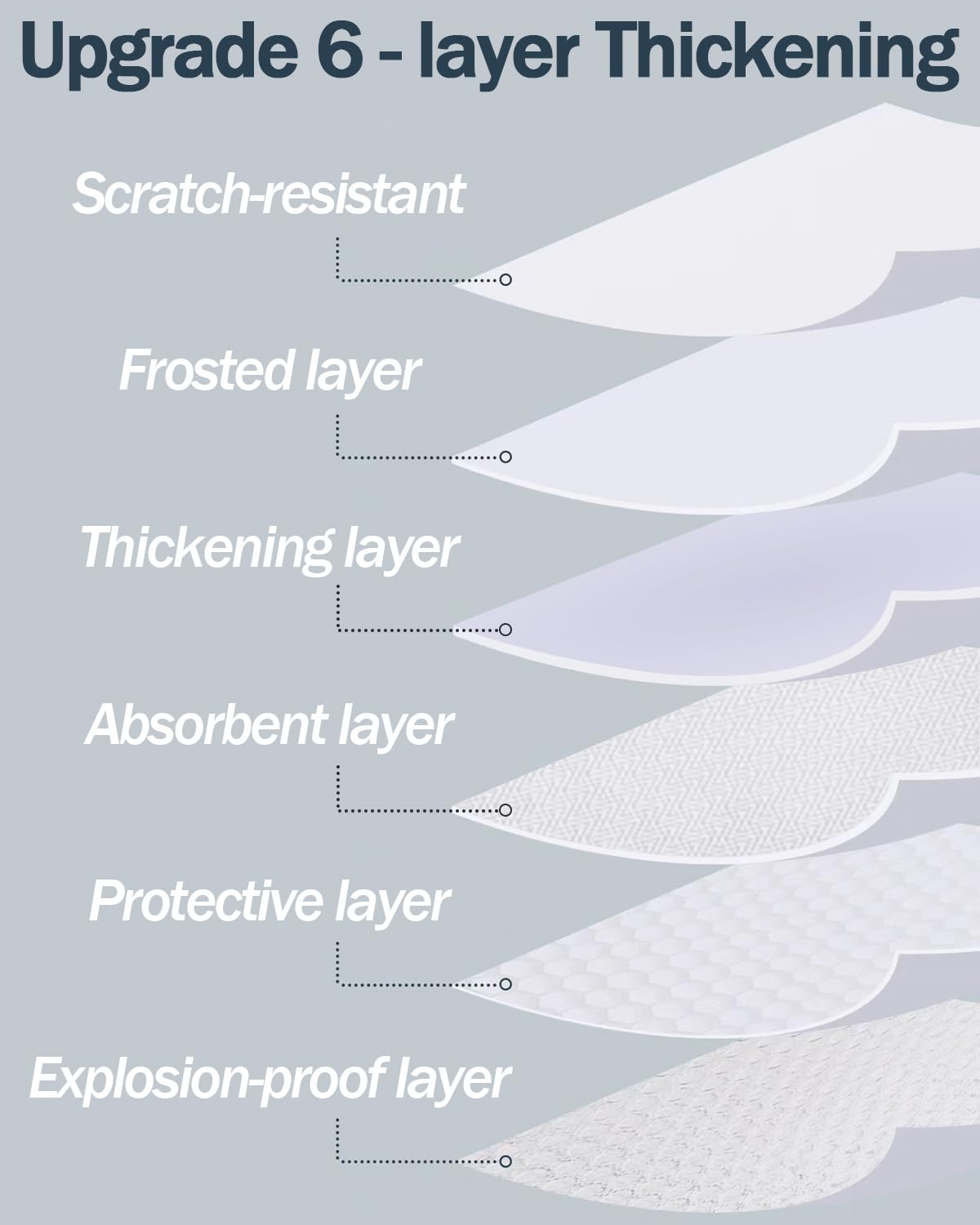 Lovepea Frosted Glass Privacy Film close-up highlighting privacy detail and glare reduction.