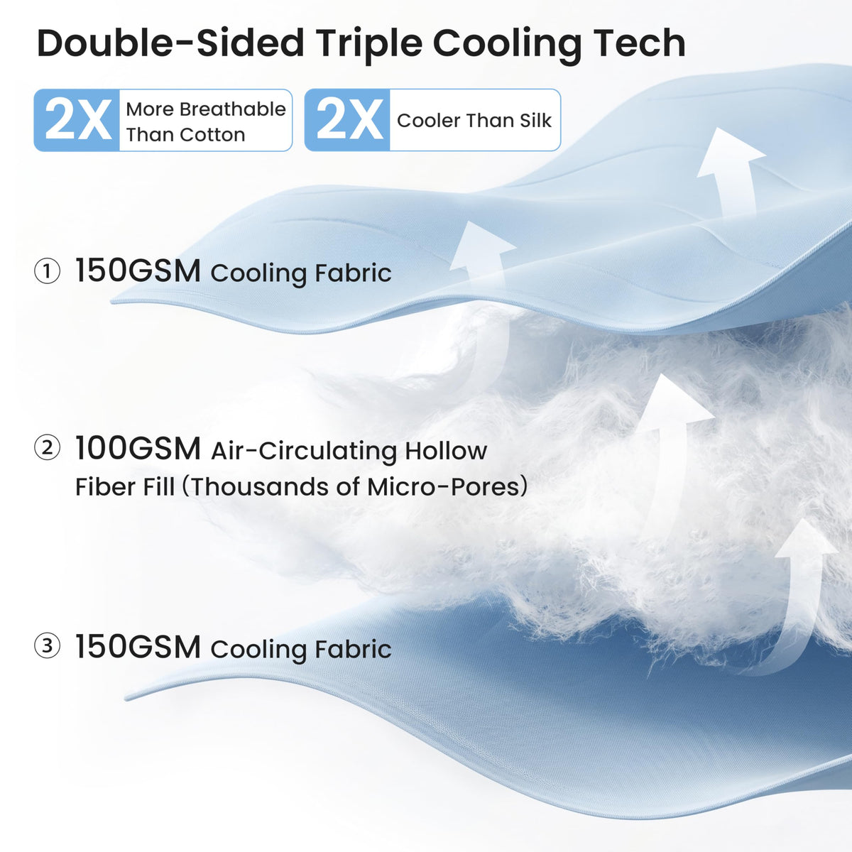 Love's cabin instant cooling technology graphic highlights performance