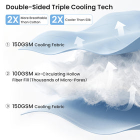 Love's cabin instant cooling technology graphic highlights performance