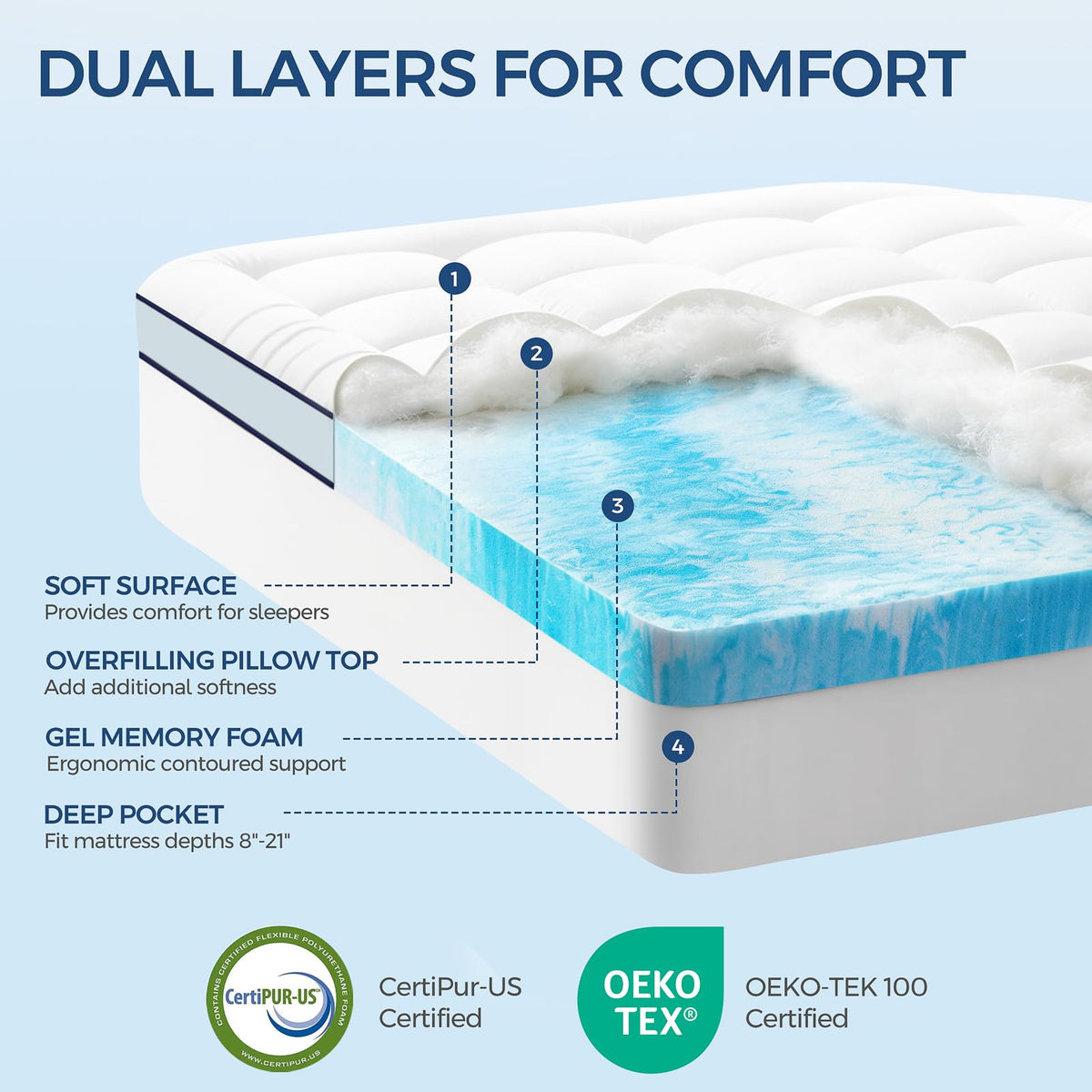 LovingLeashes gel memory foam layer contours to the body for targeted support.