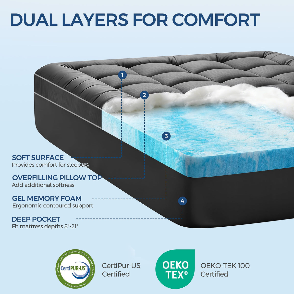 LovingLeashes gel memory foam layer contouring to the body for targeted comfort