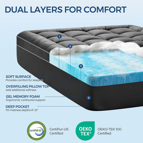 LovingLeashes gel memory foam layer contouring to the body for targeted comfort