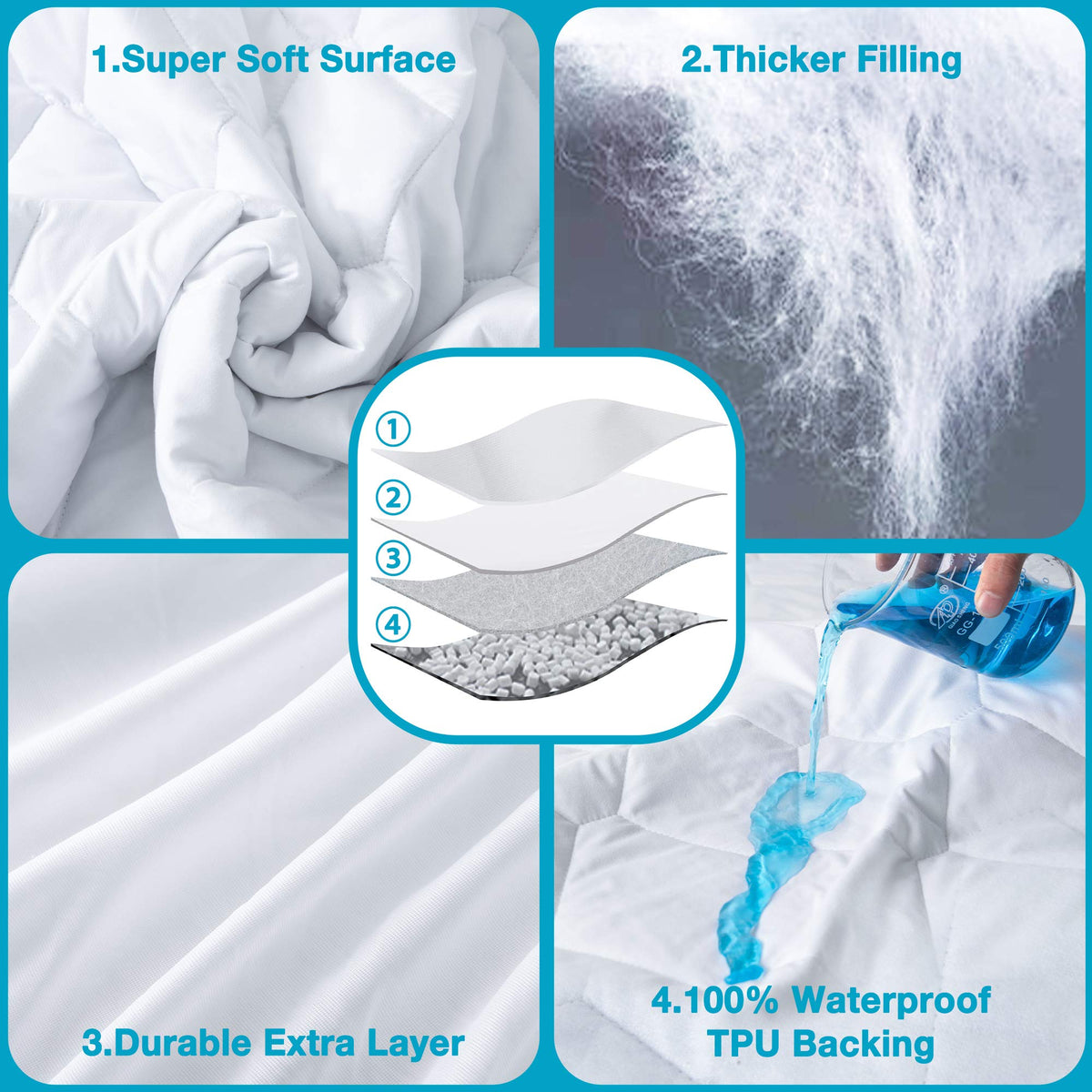 Lunsing mattress protector folded on bed showing deep pocket secure fit