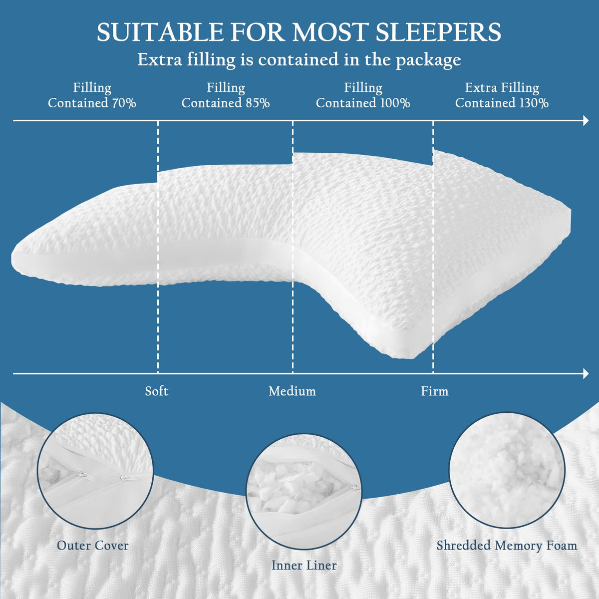Luxe Linen cooling cover keeps you comfortable and breathable throughout the night.