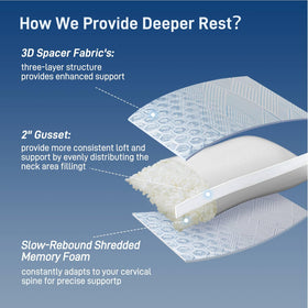 OEKO-TEX certified hypoallergenic material for a healthy sleep environment.