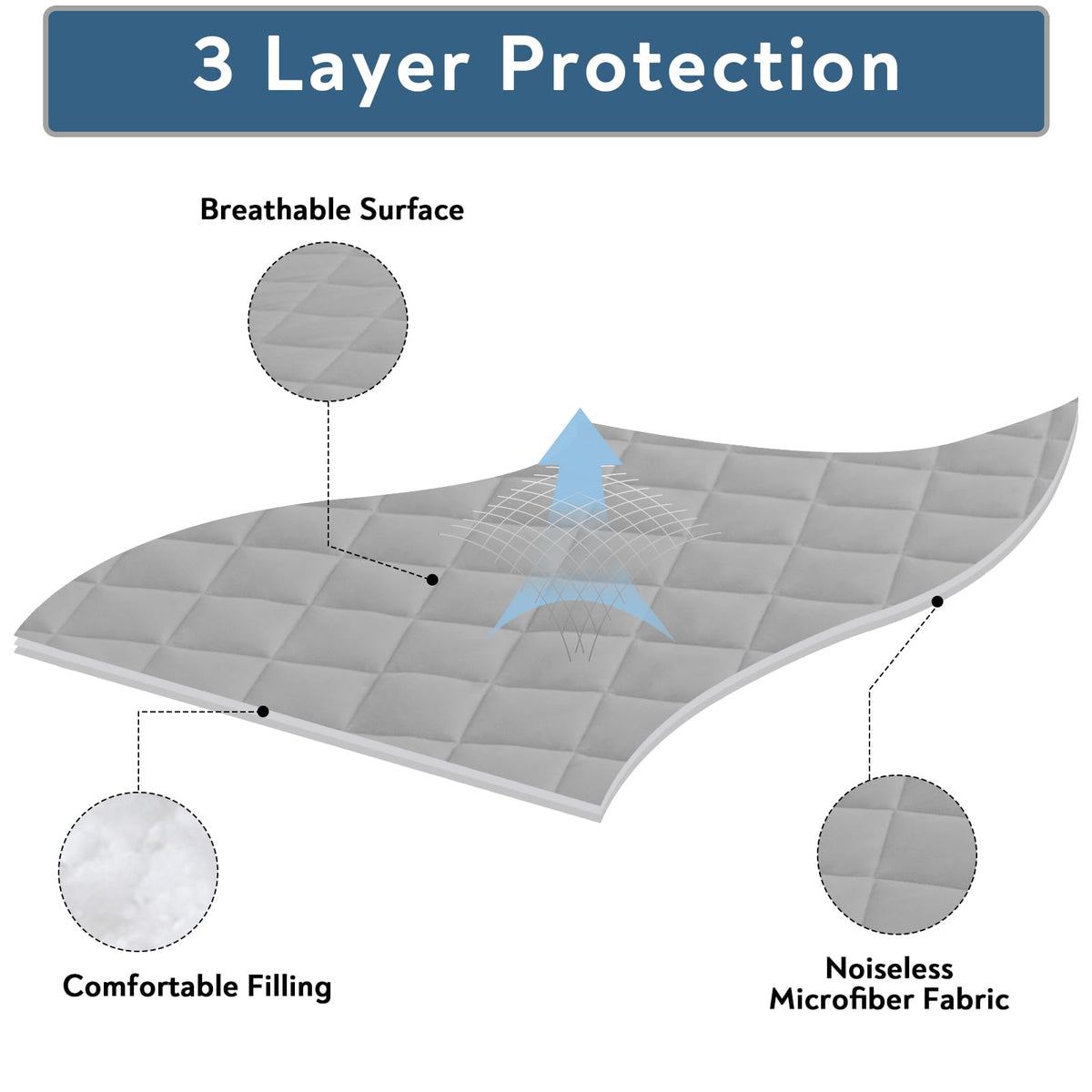 Magik & Kover soft-quilted cover delivers plush support for night-long comfort.