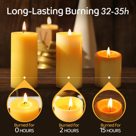 MAKALONE dripless smokeless candle maintains tidy surfaces and air quality
