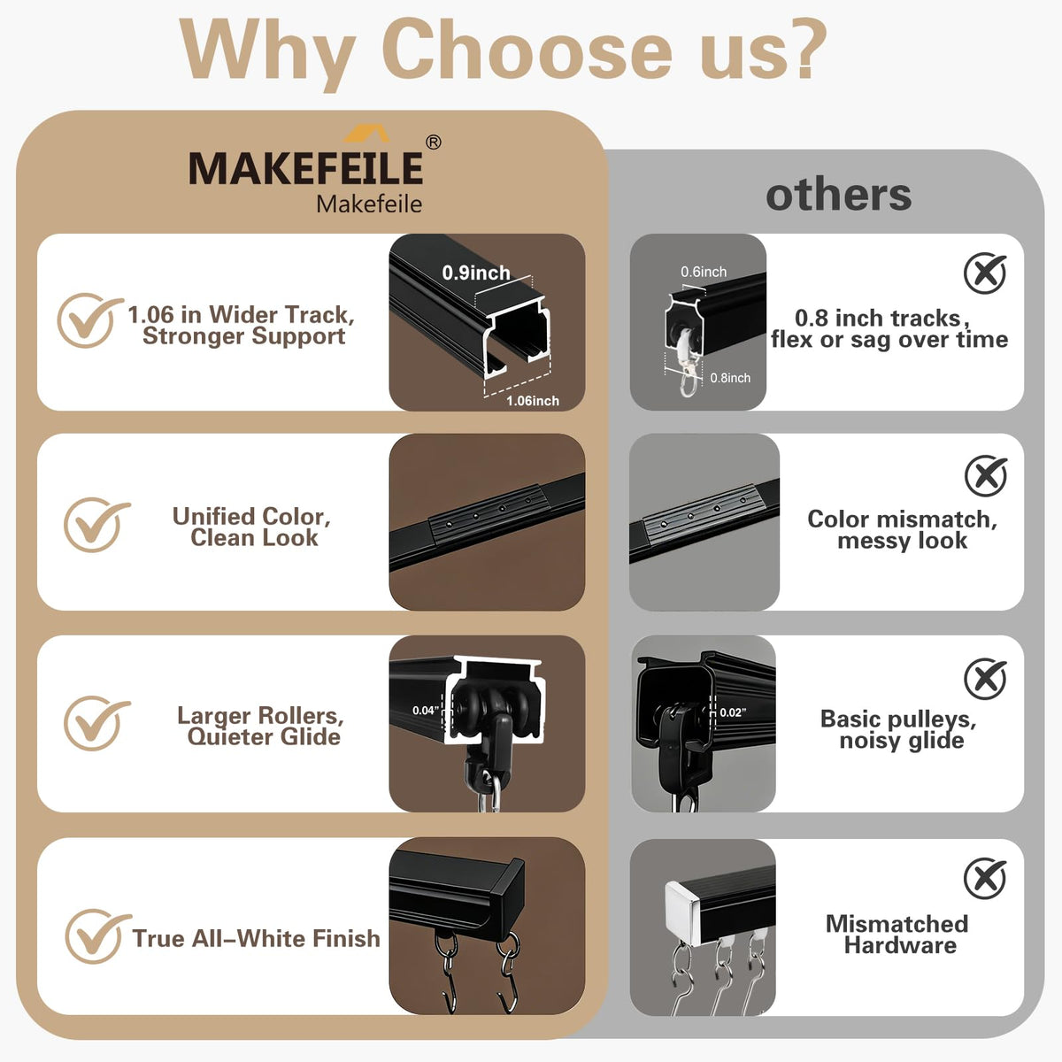 MaKefeile track wall mount bracket shows secure ceiling-to-wall mounting.