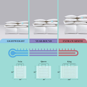 Martha Stewart End-to-End Sewn-Through Box Construction shown for uniform plushness.