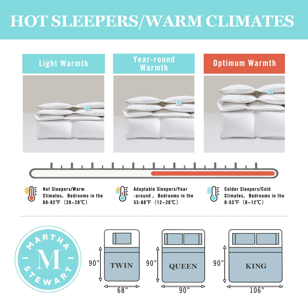 Martha Stewart Hotel Collection cotton cover close-up shows breathable weave for all seasons.