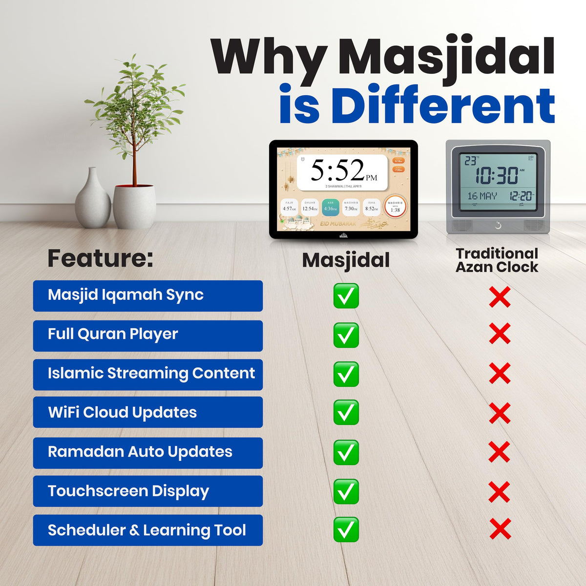 Masjidal world prayer times display helps plan Salah across multiple time zones.