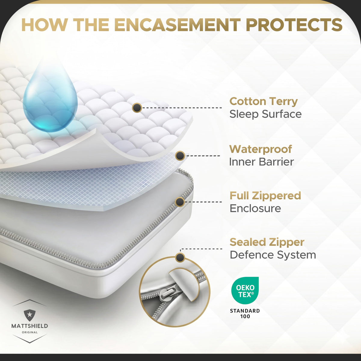 MATTSHIELD ORIGINAL breathable design aiding comfortable sleep
