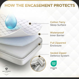 MATTSHIELD ORIGINAL breathable design aiding comfortable sleep