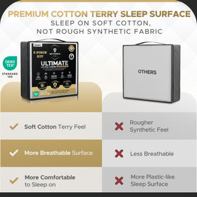 MATTSHIELD ORIGINAL terry cotton fabric offering a cooling touch