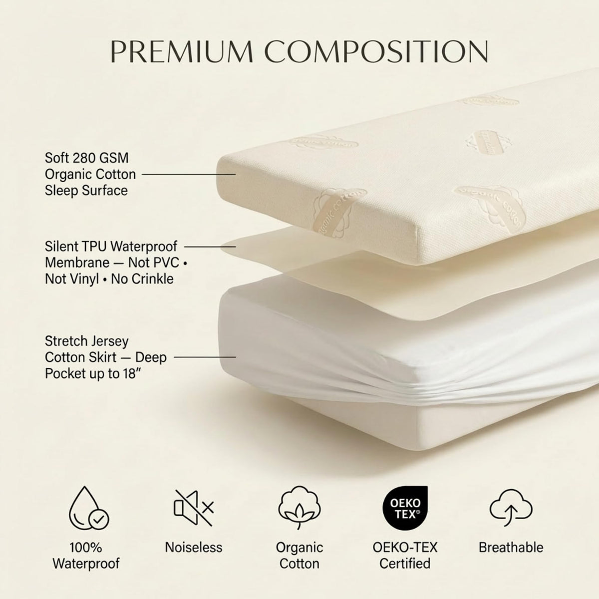 MATTSHIELD ORIGINAL breathable cotton surface helps keep you cool