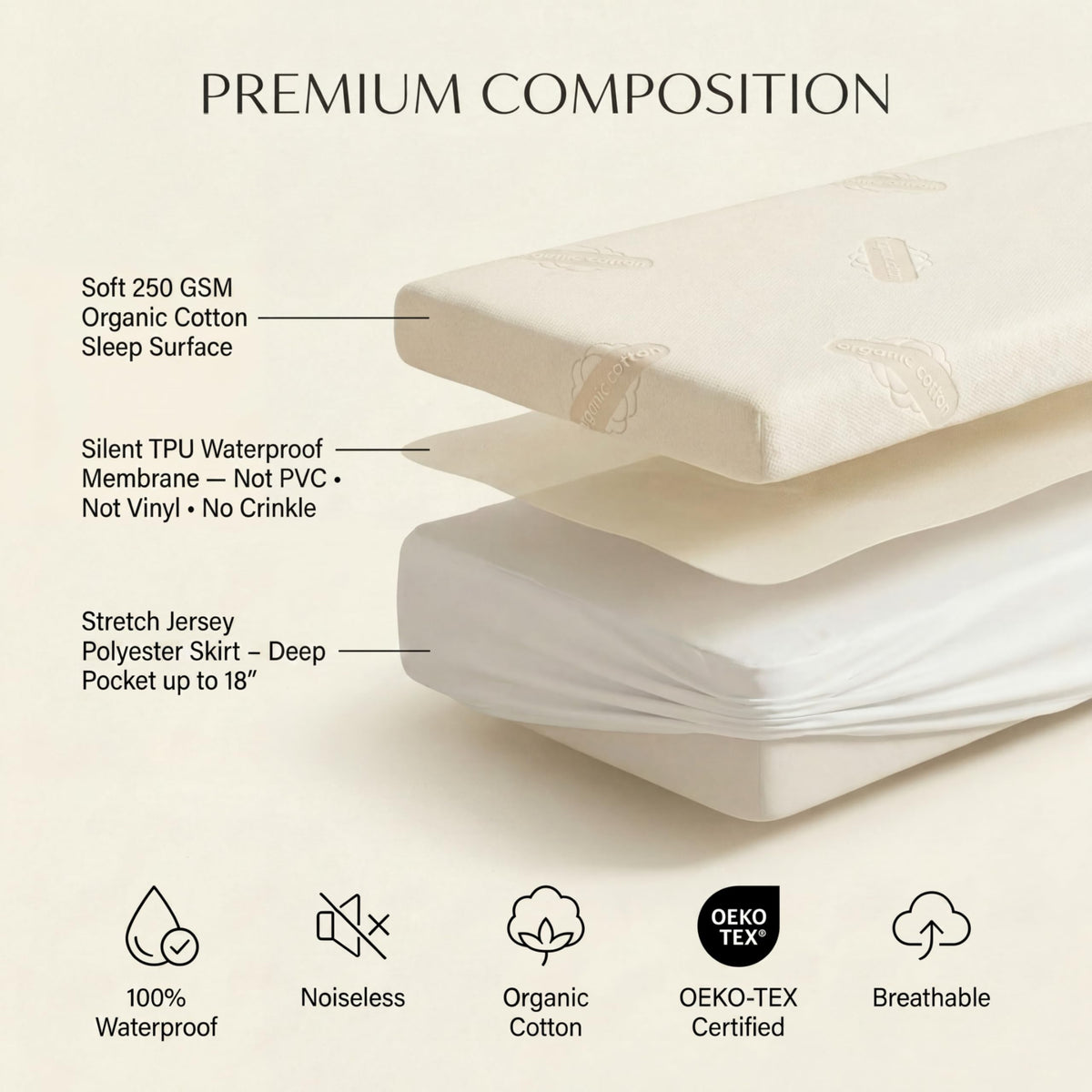 MATTSHIELD ORIGINAL noiseless protection maintaining mattress feel.