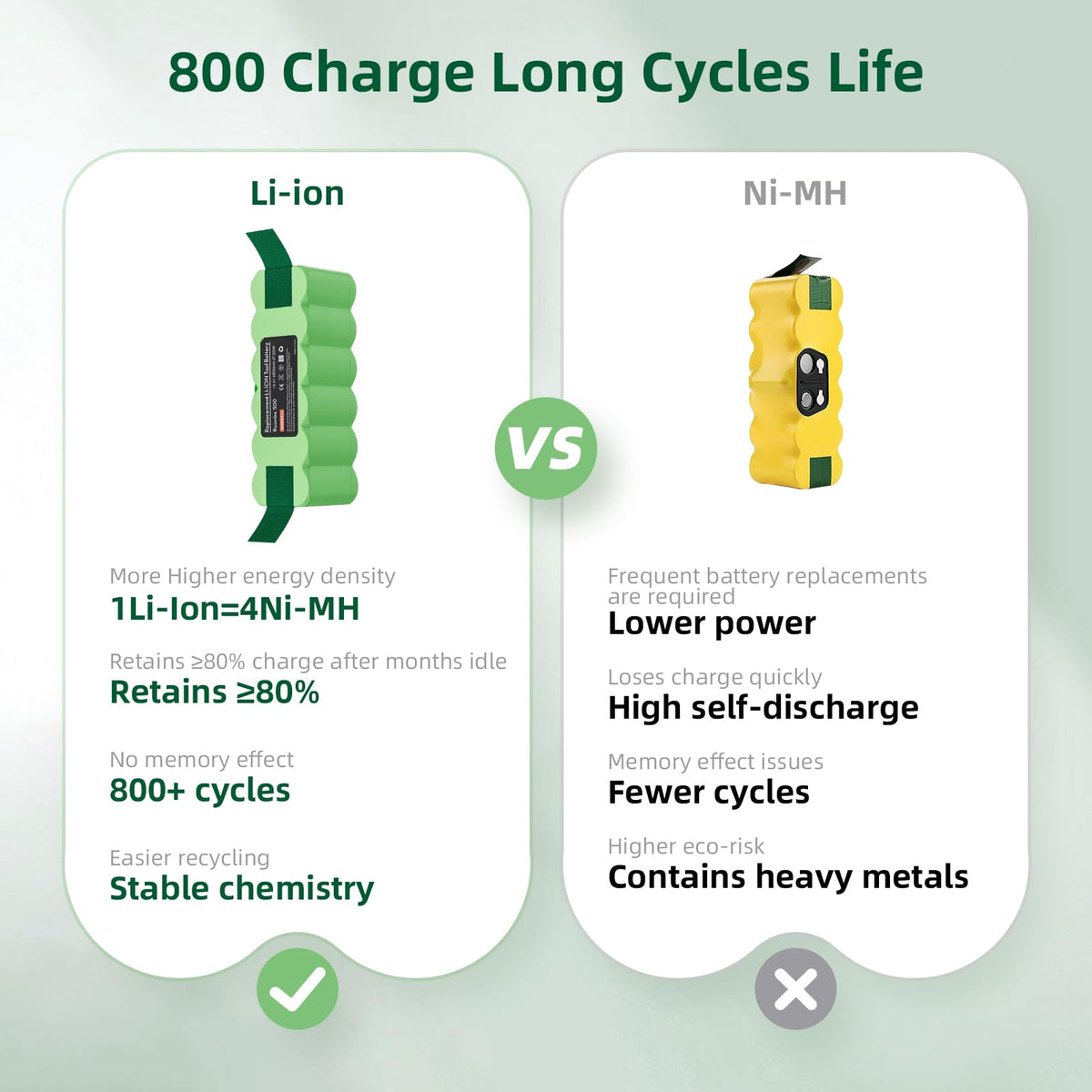 Fast charging and protection features for Roomba battery use