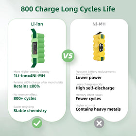Fast charging and protection features for Roomba battery use