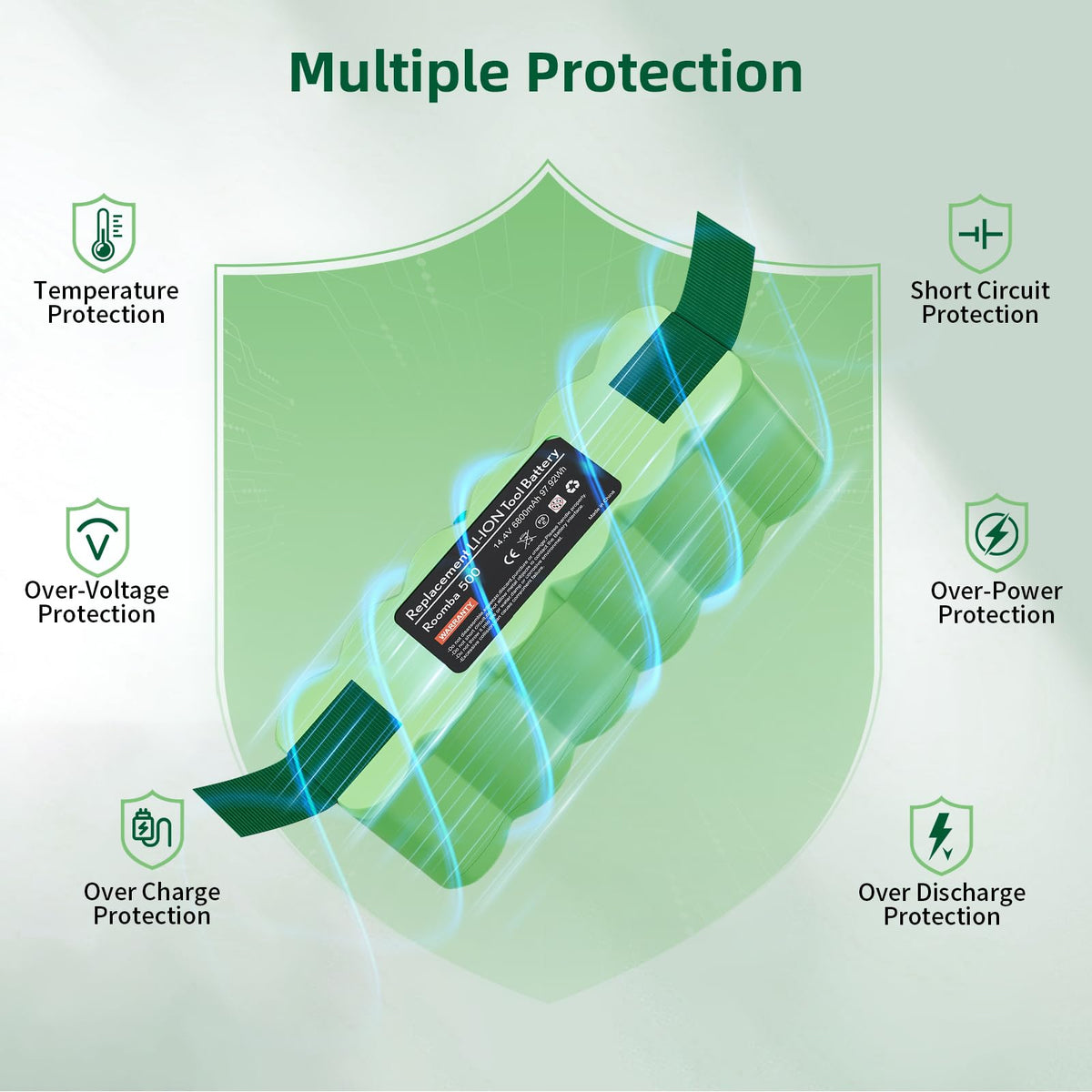 Safety compliant Li-ion tech with CE FCC ROHS for reliability