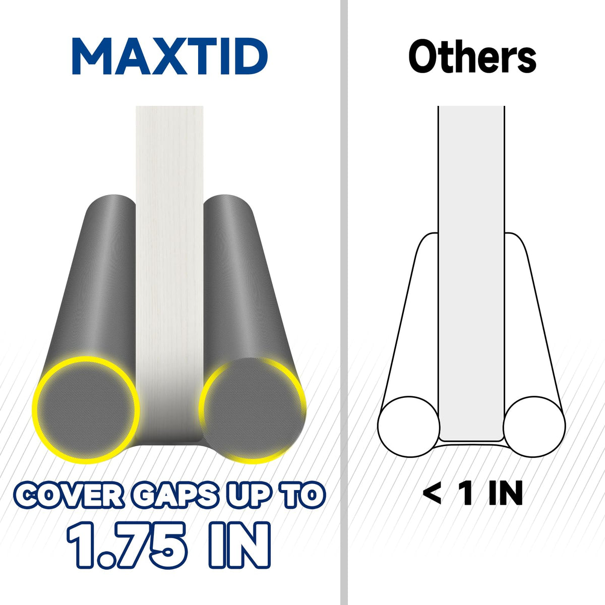 MAXTID exterior door incompatibility note for thresholds avoidance.
