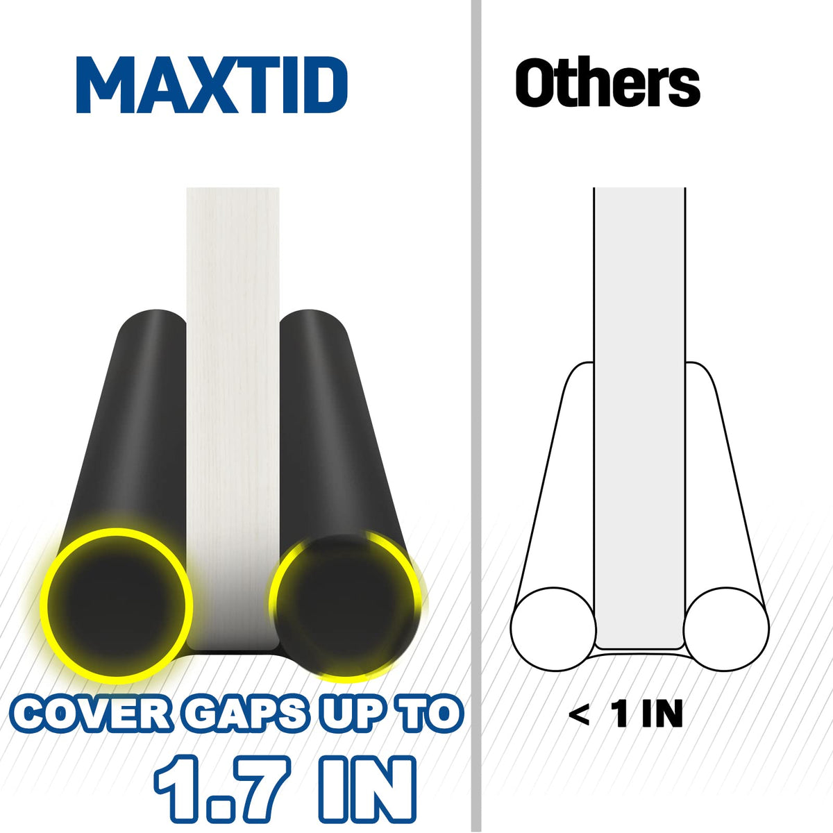 Maxtid twin-sided draft guard installed under door