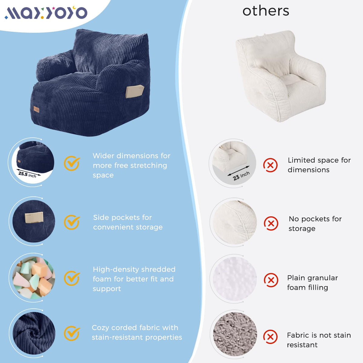MAXYOYO bean bag chair supports gaming and reading moments.