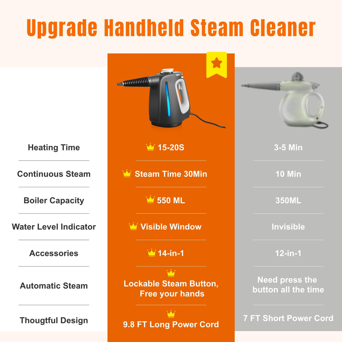 Mdeinu ergonomic handle image emphasizes comfortable grip during extended cleaning