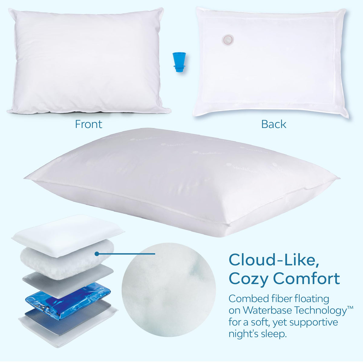 Mediflow Water Pillow original design branding reflecting decades of pillow innovation.
