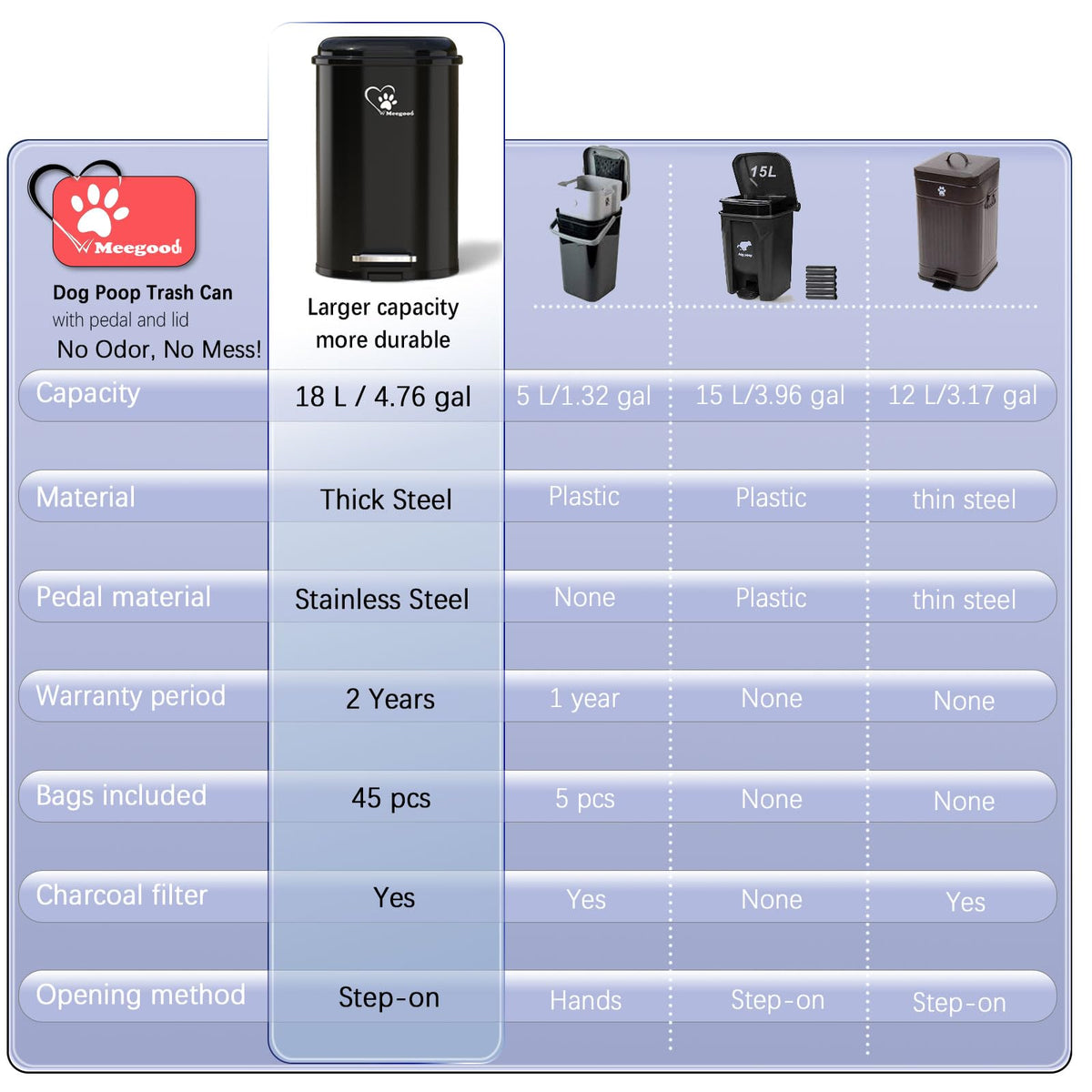 Meegood stainless steel bin with UV protection for outdoor durability.