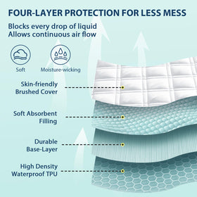 MEELUS deep-pocket 8-21 inch fit secures protector on the side