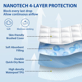 MEELUS protector close-up shows waterproof backing for leak protection