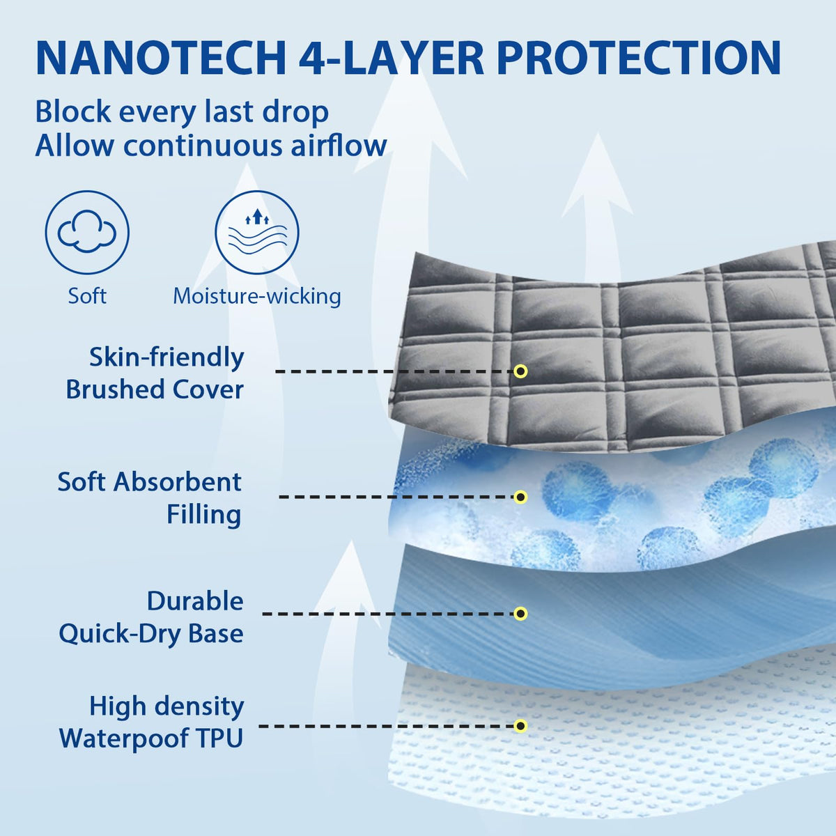 MEELUS Queen breathable fabric delivers cooling comfort while protecting your mattress