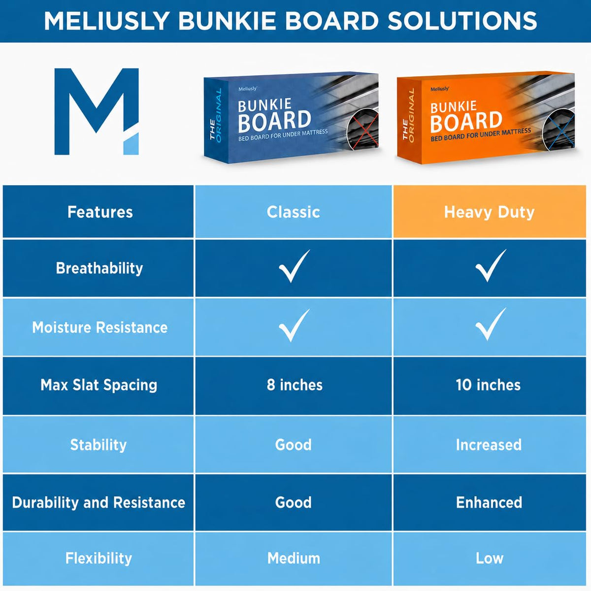 Meliusly bunkie board supports a range of mattresses for a clean look