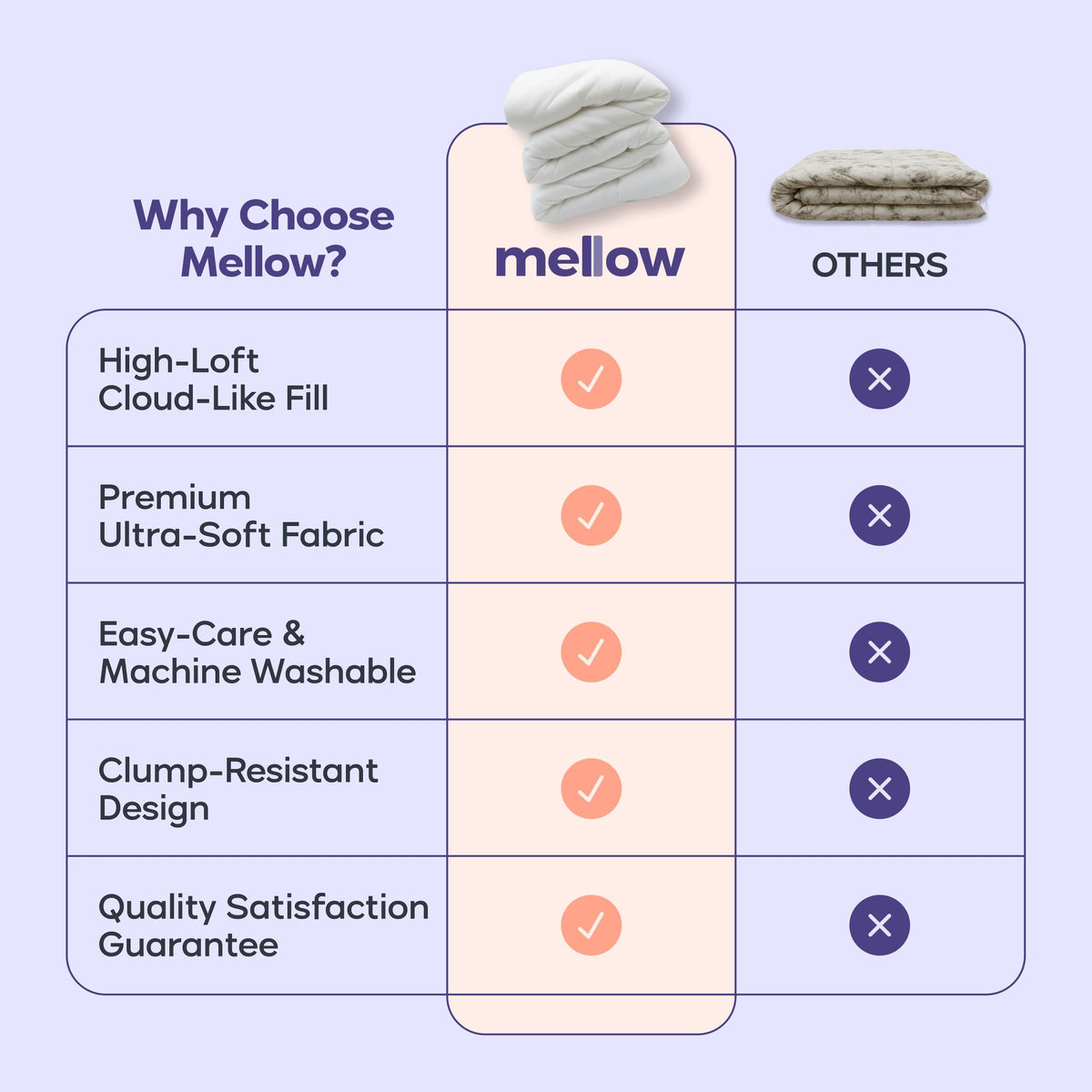 Mellow Marshmellow Comforter all-season balance for year-round comfort