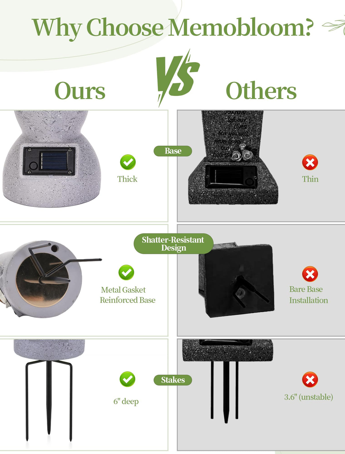 Memobloom solar LED grave light provides soft illumination for remembrance