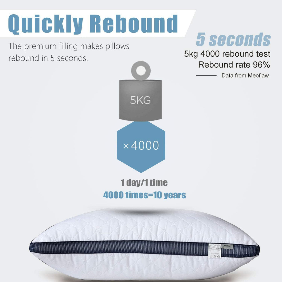 Meoflaw soft support construction with mixed fiber blend for versatile sleeping positions
