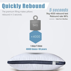 Meoflaw soft support construction with mixed fiber blend for versatile sleeping positions