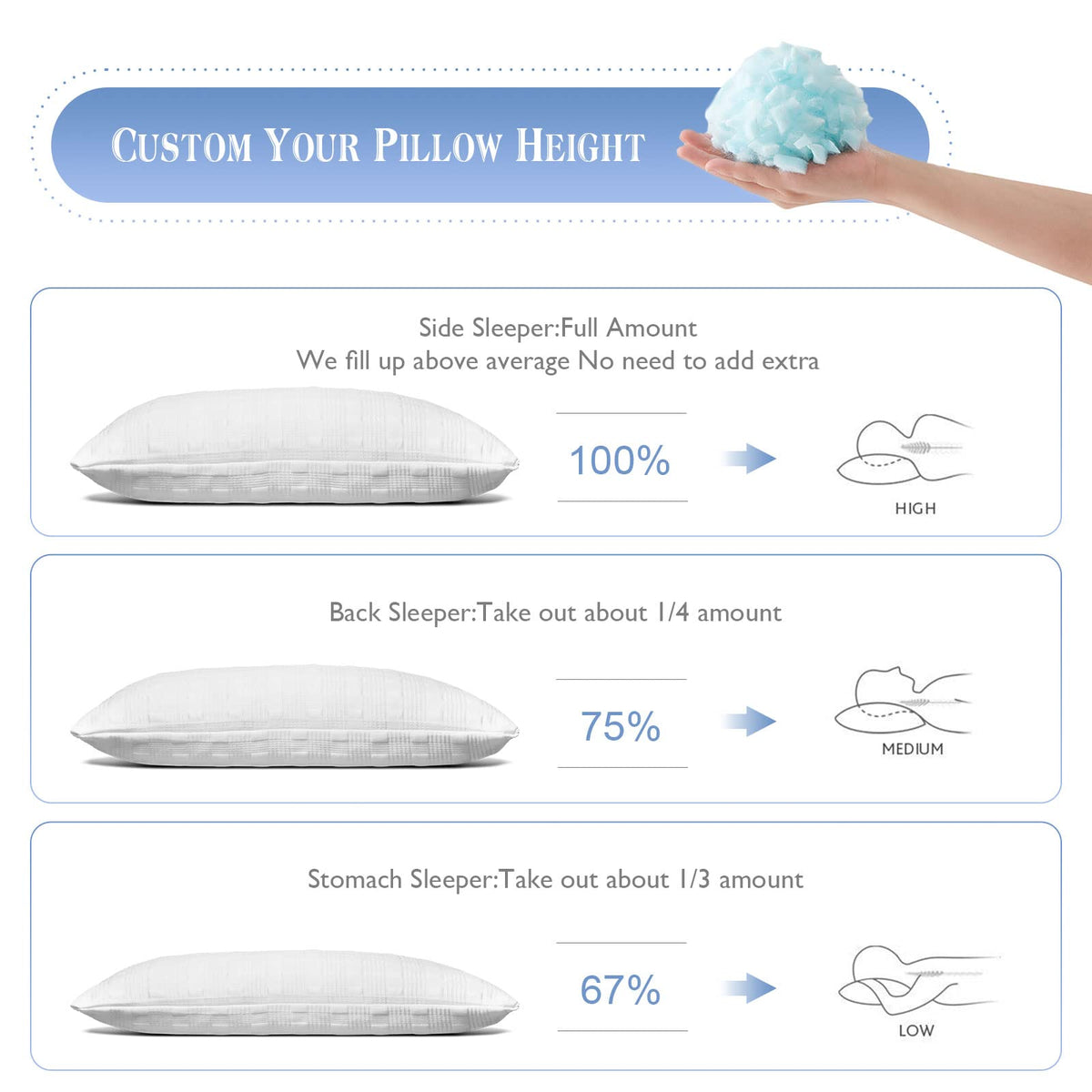 Meoflaw vacuum-sealed packaging keeps pillows compact during shipping.