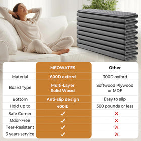 MEOWATES soft-gray-oxford-fabric-top protects cushions and adds texture