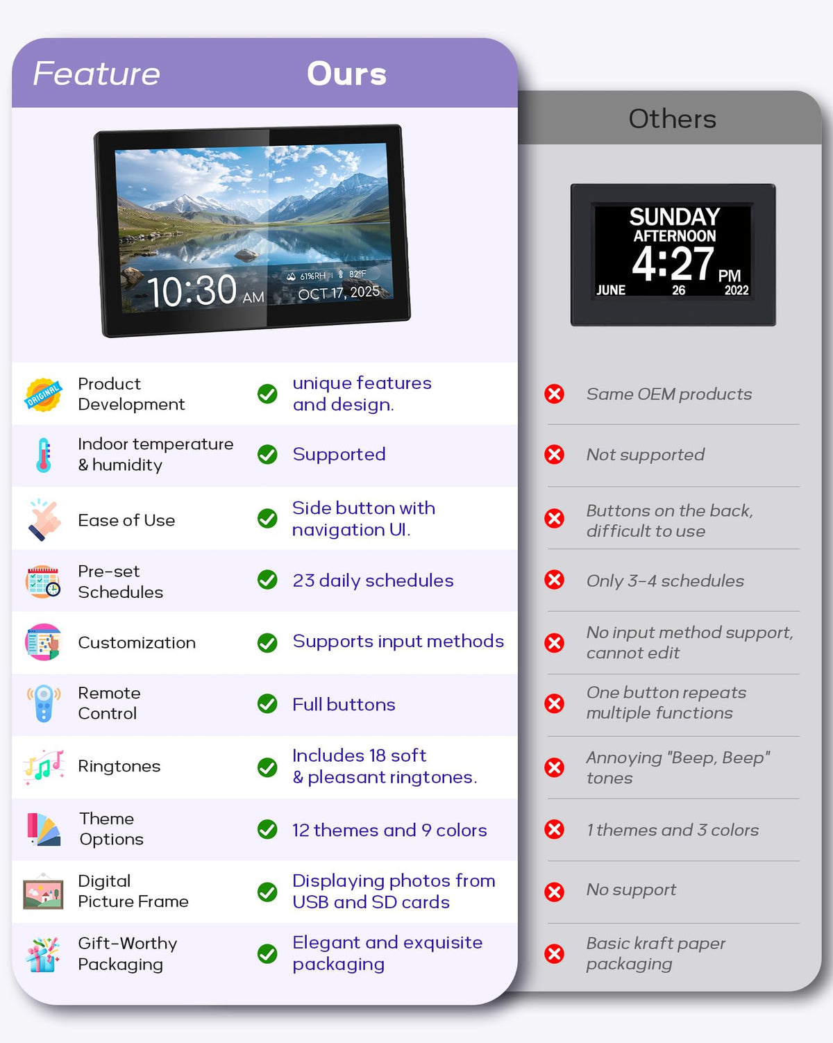 Mesqool clock backup memory preserves reminders during power outages