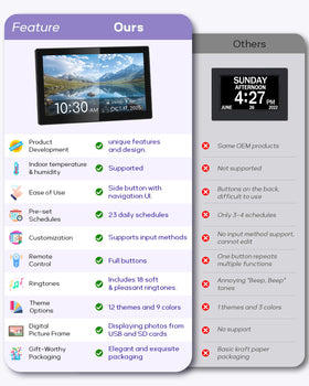 Mesqool clock backup memory preserves reminders during power outages