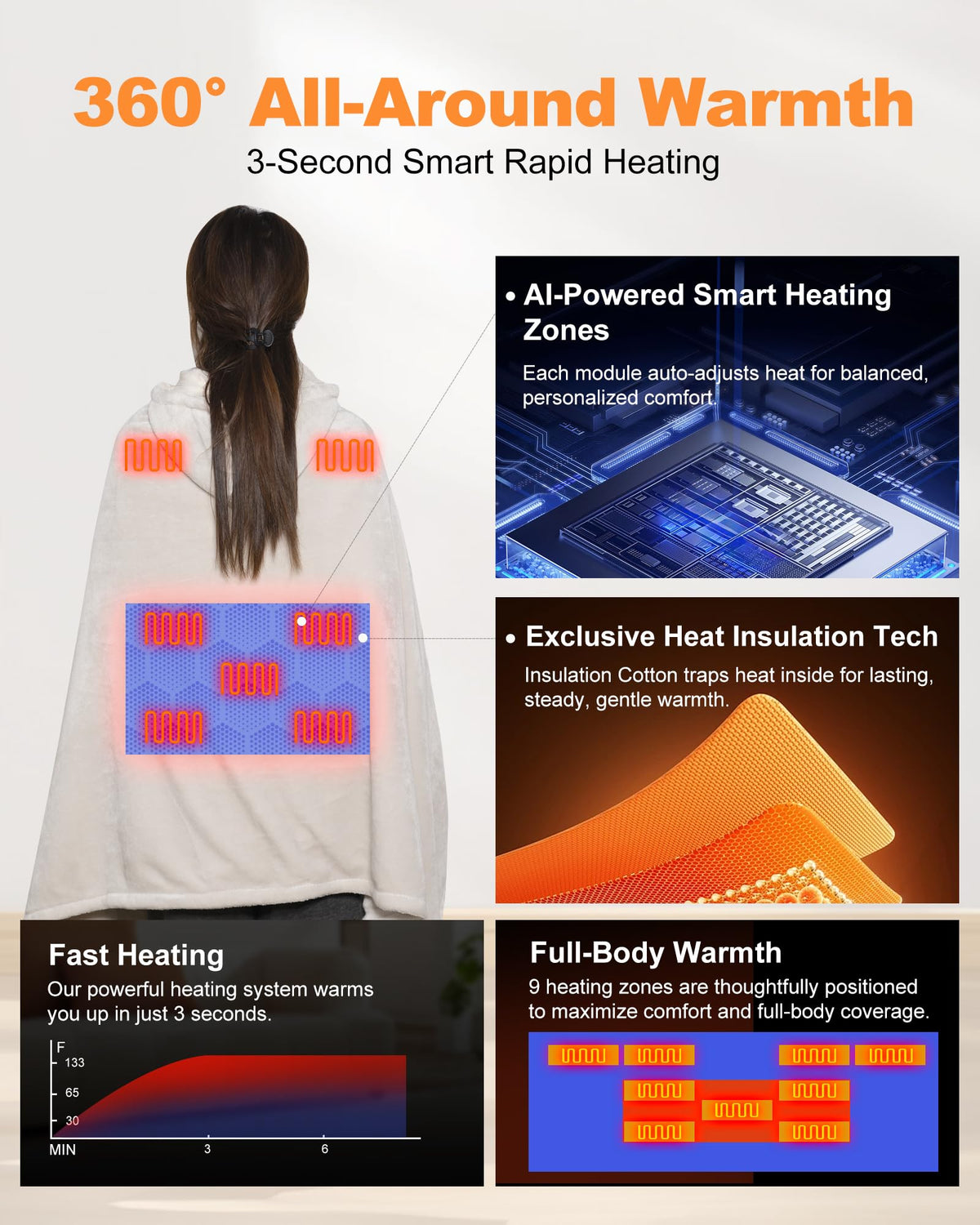 MIMYTH nine heating zones deliver even warmth across chest and back.