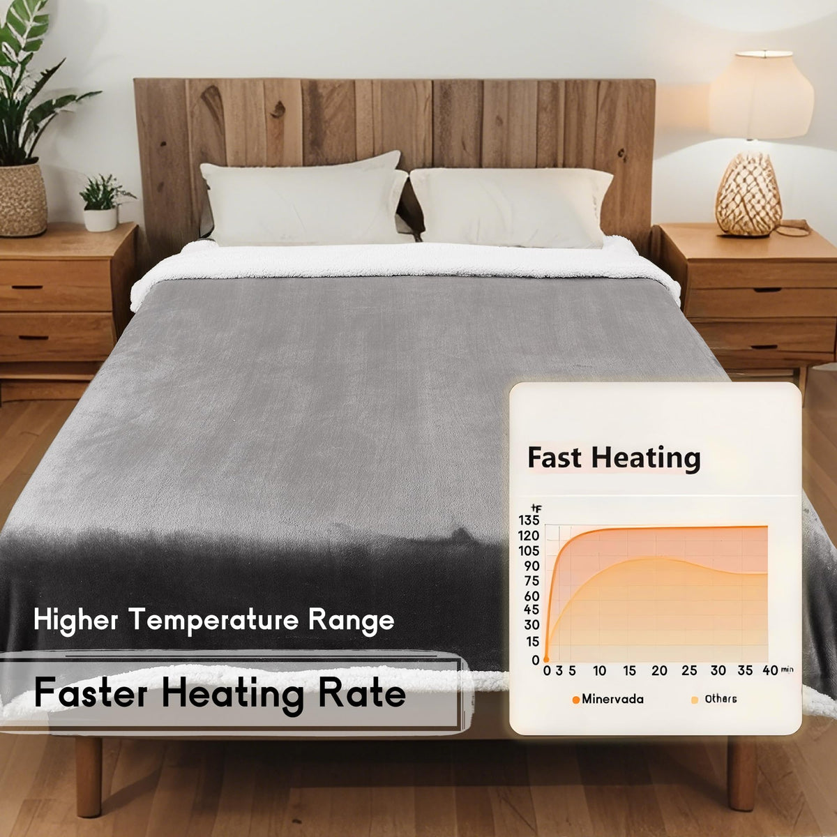 Minervada auto-off timer display indicating safe sleep timer.