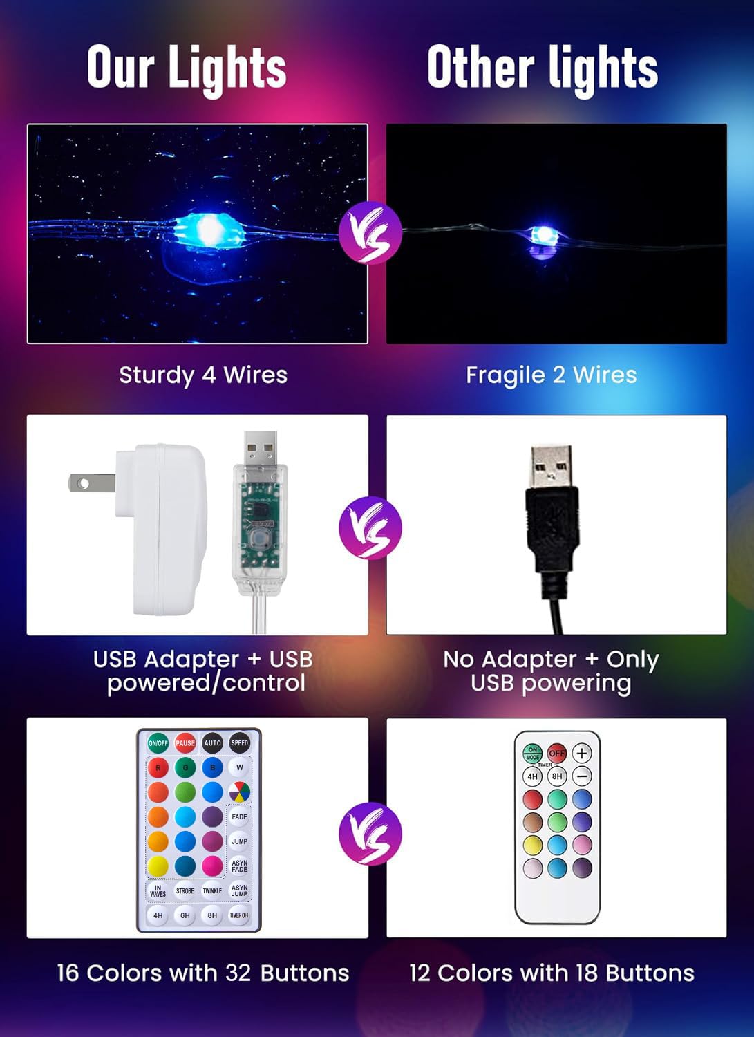 Minetom energy-efficient LEDs deliver bright color with low power.