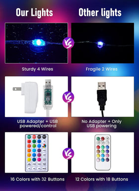 Minetom energy-efficient LEDs deliver bright color with low power.