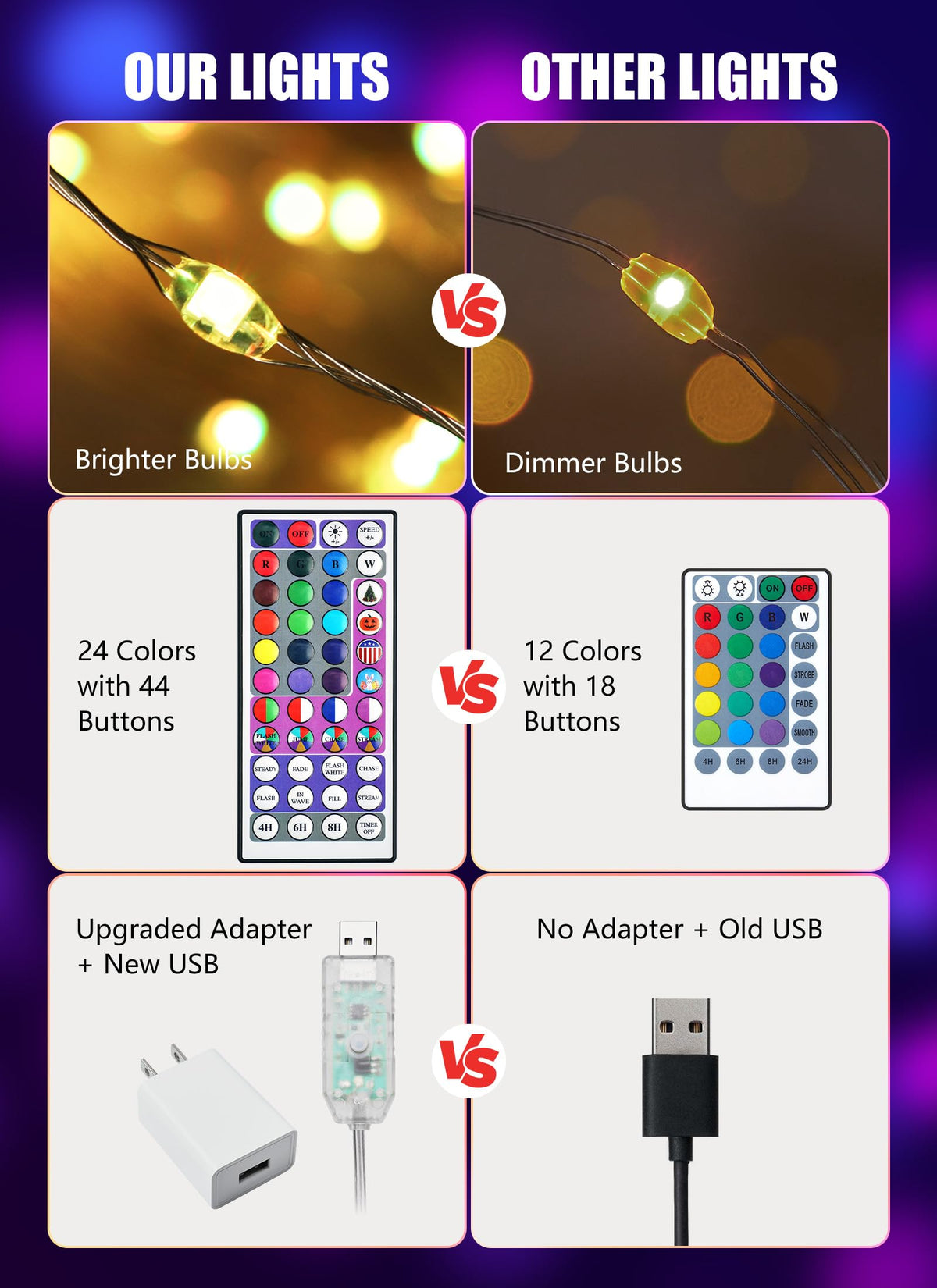 Minetom copper wire fairy lights provide delicate, flexible decor options.