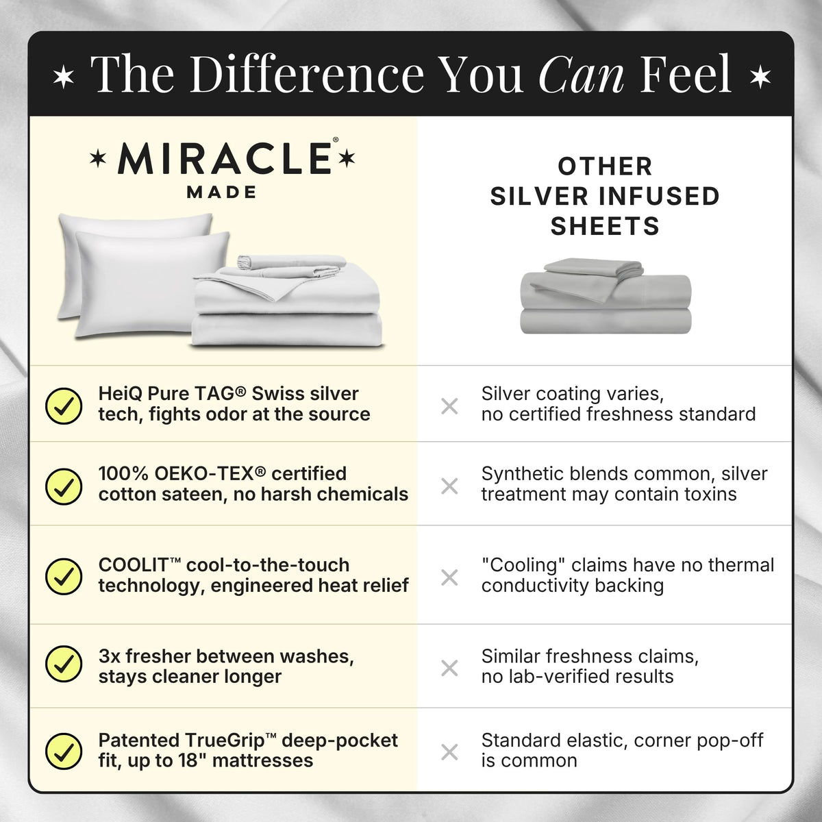 Miracle Made easy-care bedding ready for machine wash and quick dry.
